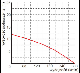 Pompa submersibila de ape murdare cu tocator de mare putere Omnigena WQ1300, OM0021