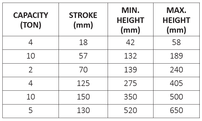 Set hidraulic reparatii caroserii 10t RD-PHE01, Raider 300612
