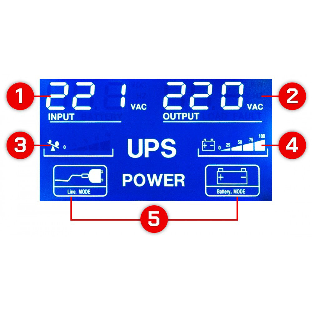 Sursa de curent UPS PM-UPS-650M, 360 W, 7 Ah, Powermat PM1207