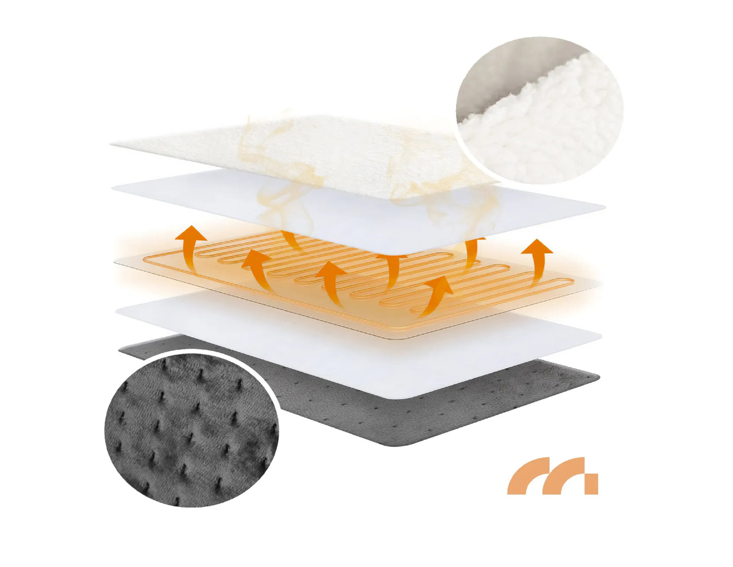 Incalzitor electric pentru picioare CozyHeat, 110 W, MalTec 112240