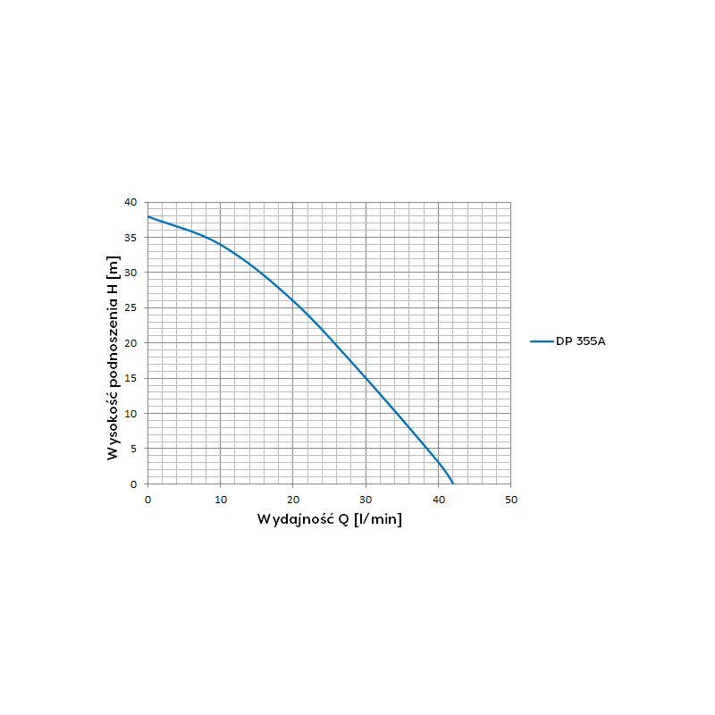 Pompa de suprafata DP 355A fara accesorii, Omnigena OM0233