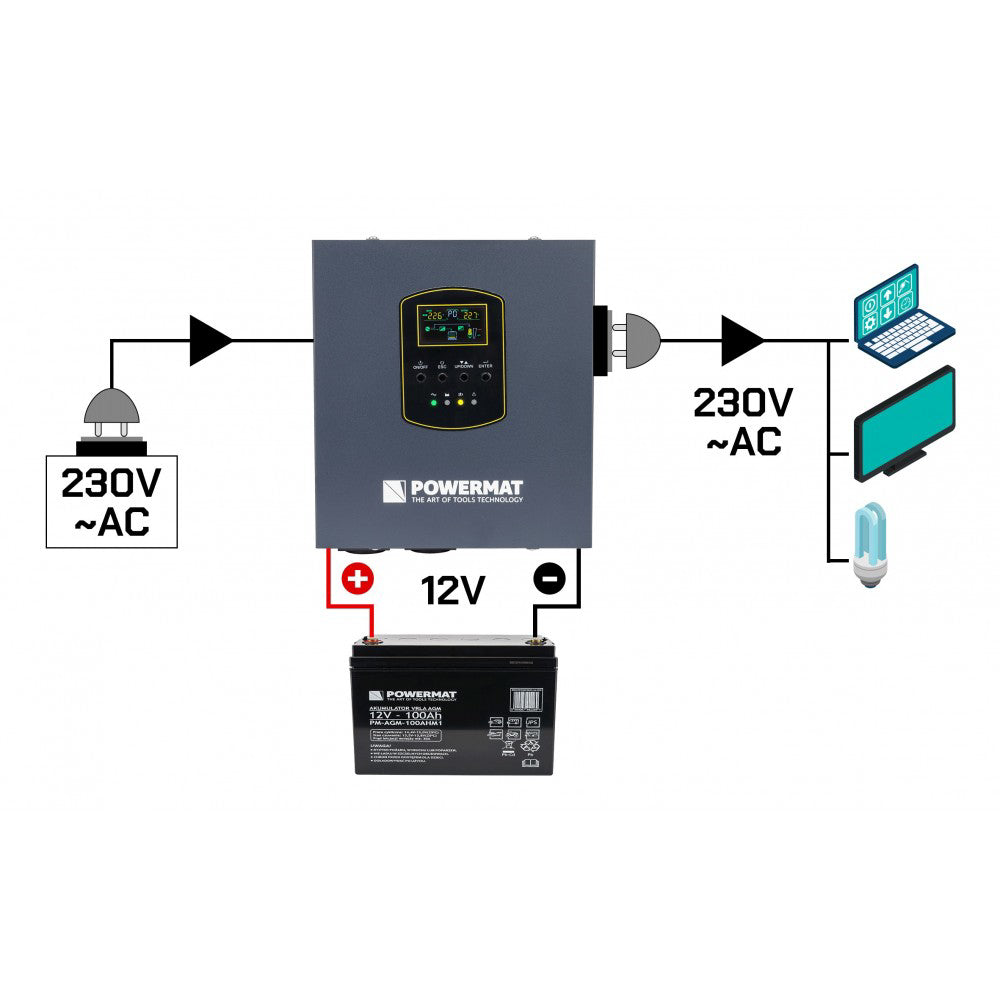 Sursa de curent UPS PM-UPS-1000MW, afisaj LCD, 800 W, Powermat PM1222