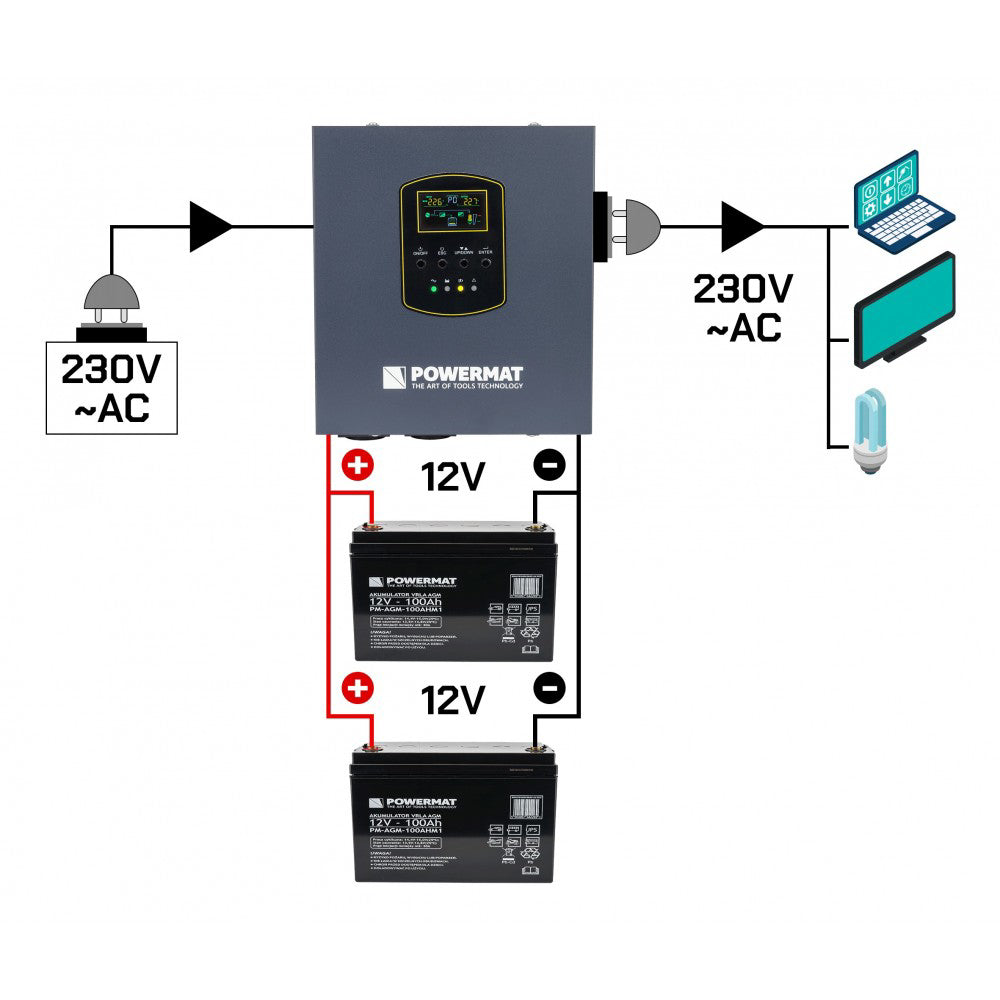 Sursa de curent UPS PM-UPS-1000MW, afisaj LCD, 800 W, Powermat PM1222